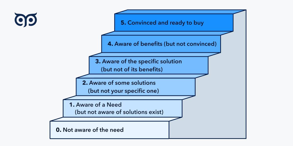 How To Simplify Closing Big Deals