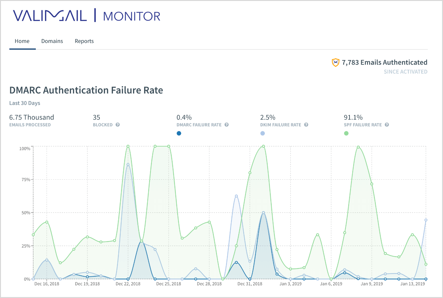 Valimail-monitor.png