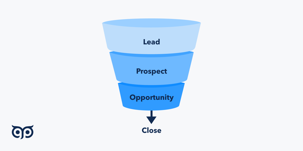 what-is-the-difference-between-lead-and-prospect