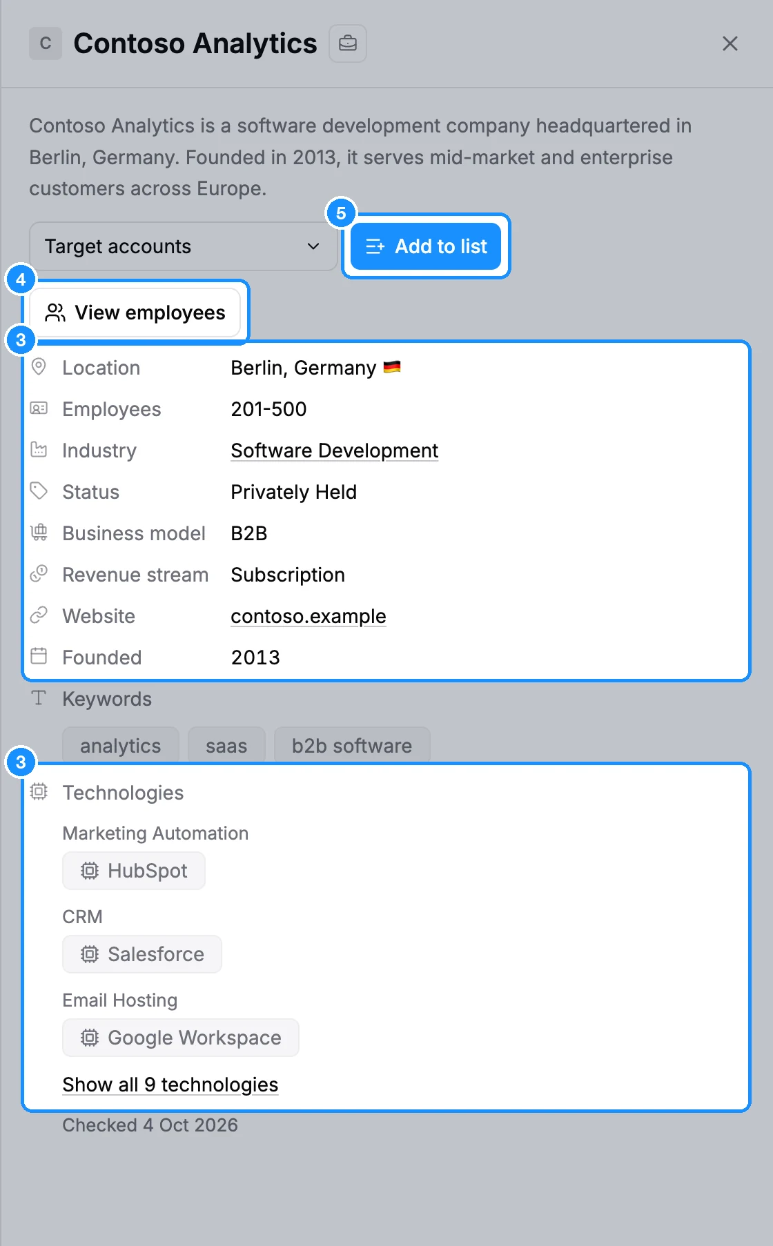 Company panel with the company facts, a Technologies section grouped by category, and the View employees and Add to list buttons