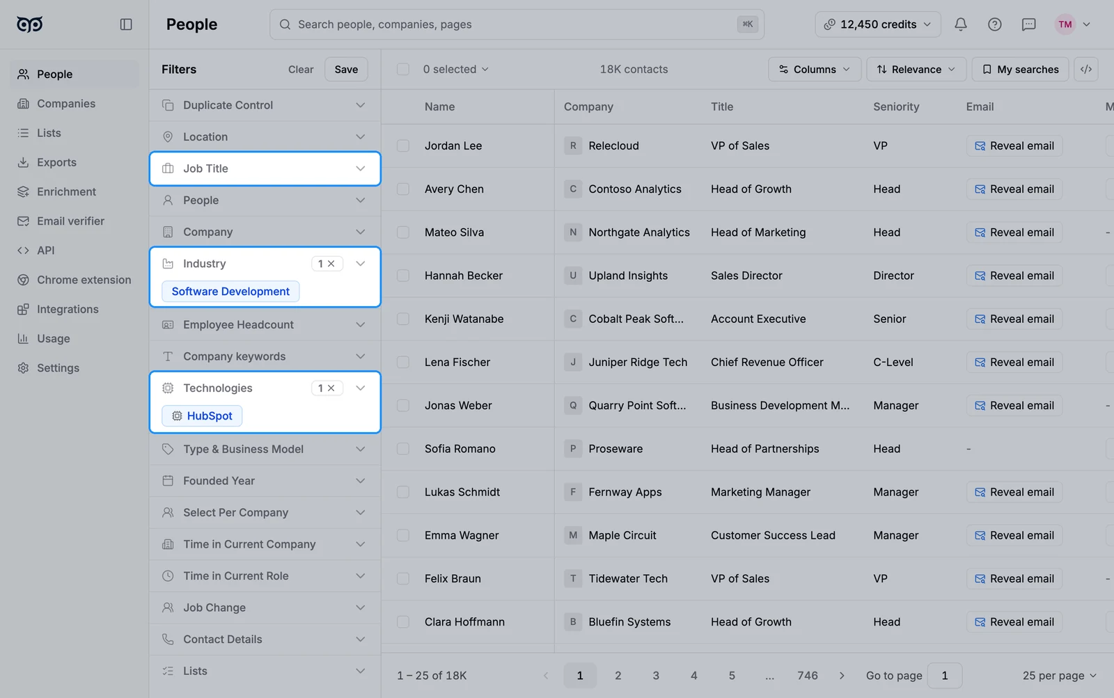 People search opened from View employees, with the copied Industry and Technologies filters in the rail