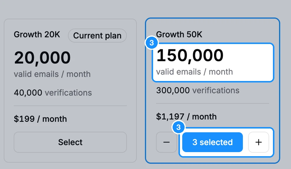 Growth 50K plan card selected with the minus and plus buttons and 3 selected, showing 150,000 valid emails a month and the total price