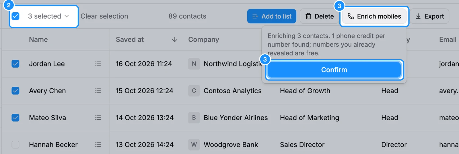 A people list with rows ticked and the Enrich mobiles confirmation open, showing the phone credit rule and a Confirm button