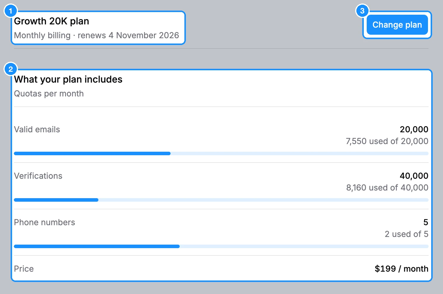 Settings Subscription page with the plan name, the What your plan includes section showing Valid emails, Verifications, Phone numbers and the Price row, and the Change plan button