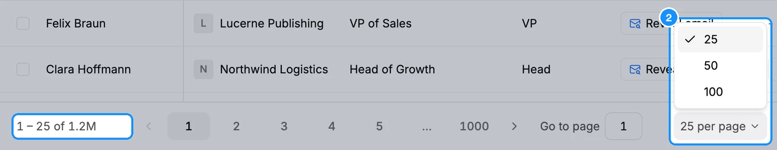 Pager at the foot of People search reading "1 – 25 of 1.2M" with the per page menu open on 25, 50 and 100