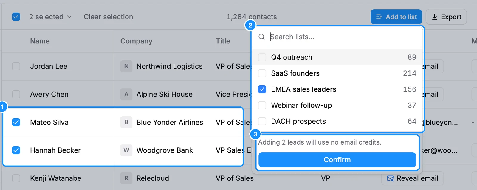 People search with two rows whose emails were already revealed ticked, and the Add to list popover open with a list picked and the line "Adding 2 leads will use no email credits" above the Confirm button