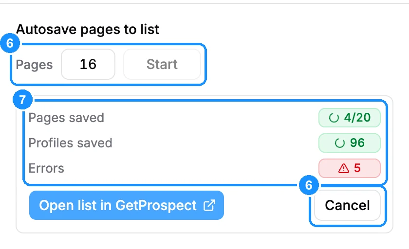Autosave pages to list section during a 20-page run, with the Pages field counting down the pages left and Start greyed out, above a run report showing Pages saved 4/20, Profiles saved 96, Errors 5, Open list in GetProspect and the Cancel button