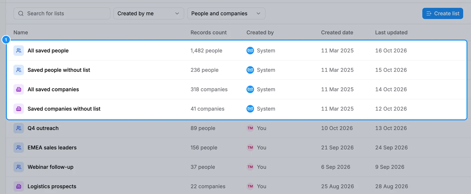 Lists page with the four built-in views at the top: All saved people, Saved people without list, All saved companies, Saved companies without list