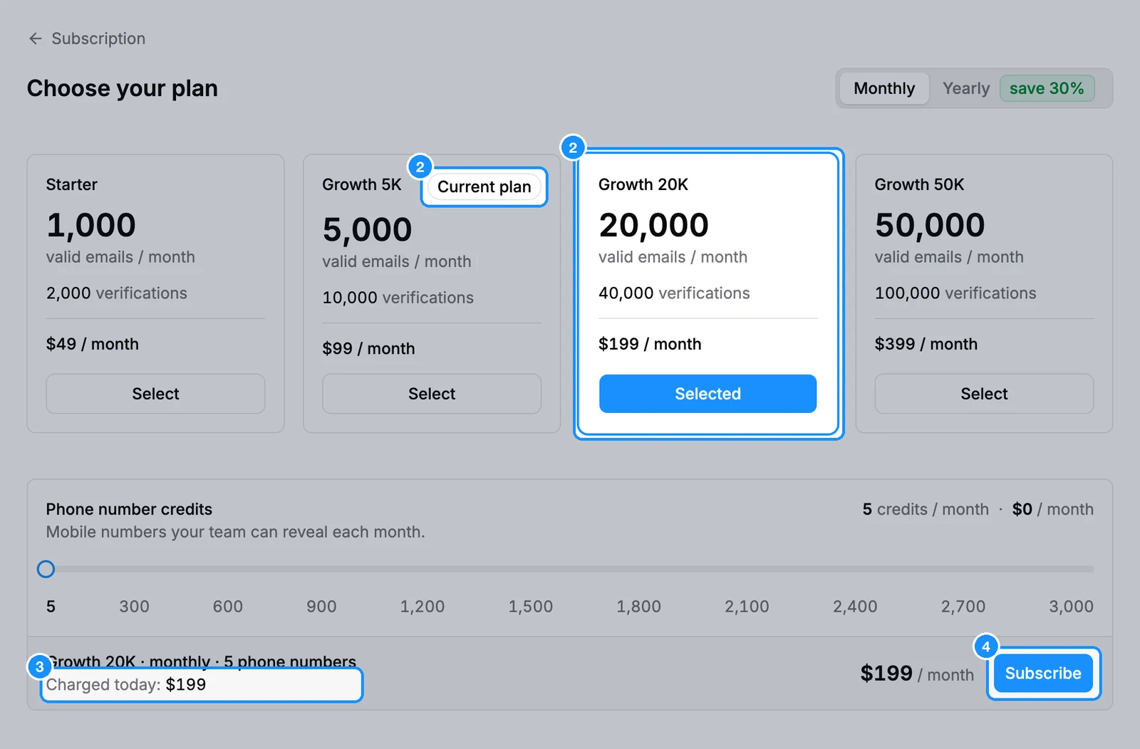 Choose your plan page on the Monthly tab with four plan cards, Growth 5K marked Current plan and Growth 20K selected, the phone credits slider and the order summary with Charged today and Subscribe