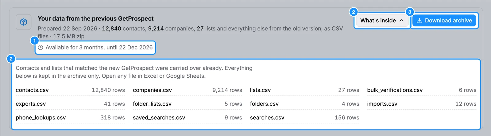 Exports page with the "Your data from the previous GetProspect" panel: the prepared date and counts of contacts, companies and lists, the expiry date, the What's inside list of CSV files expanded, and the Download archive button